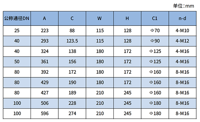 智能羅茨流量計(jì)尺寸對(duì)照表