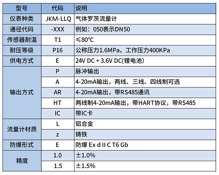 沼氣羅茨流量計(jì)選型對(duì)照表