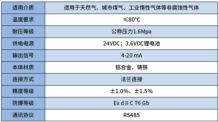 DN25氣體羅茨流量計(jì)技術(shù)參數(shù)對照表