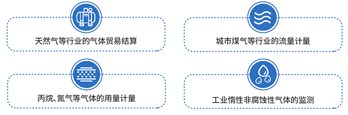 羅茨容積式流量計(jì)應(yīng)用領(lǐng)域圖
