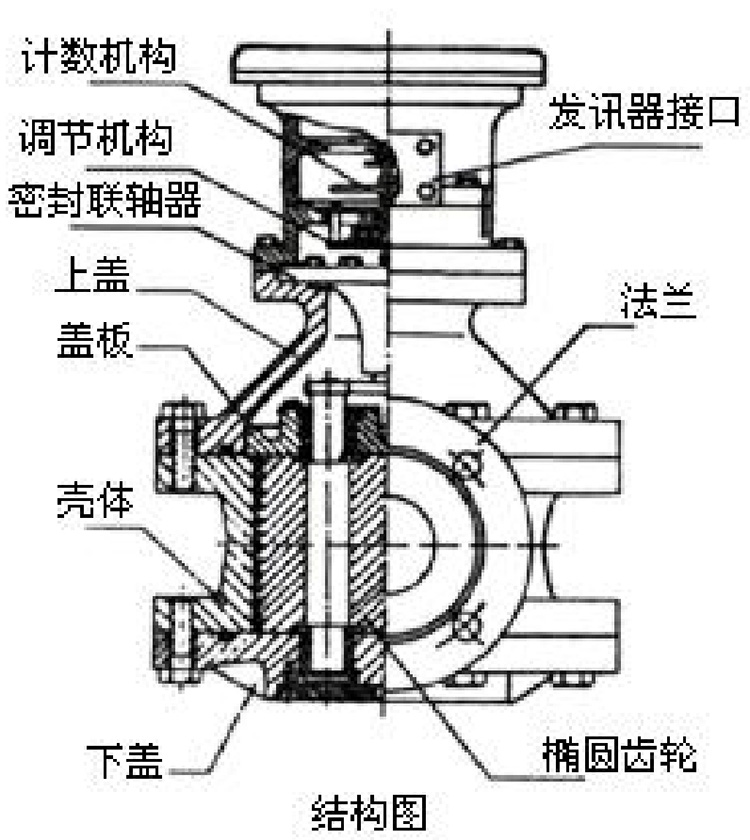 石蠟油流量計結(jié)構(gòu)圖