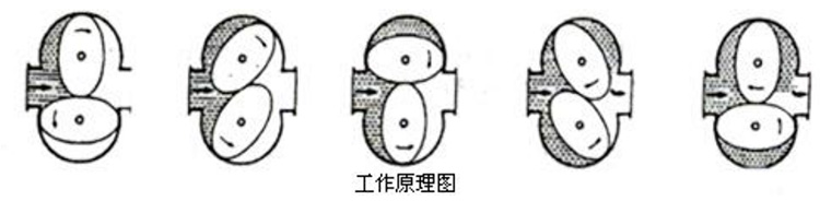 石蠟油流量計工作原理圖