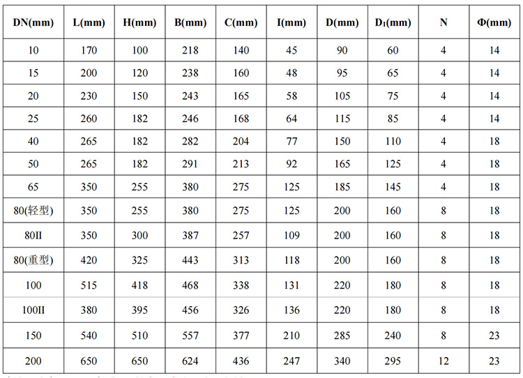 石蠟油流量計不銹鋼材質(zhì)尺寸圖