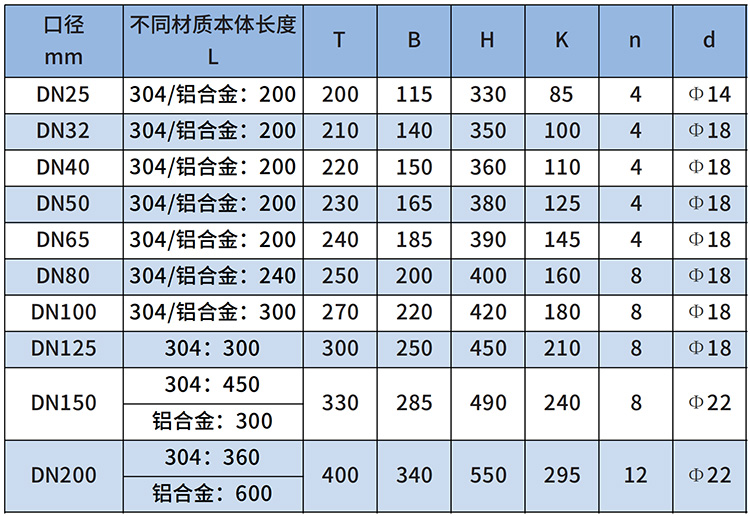 丙烷流量計尺寸對照表
