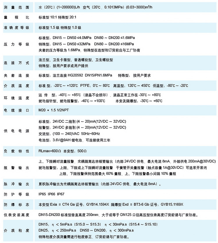 水平安裝金屬管浮子流量計(jì)技術(shù)參數(shù)表