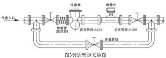 天然氣渦輪流量計(jì)旁通管道安裝圖